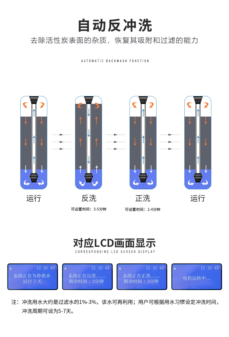 润莱,水处理设备,润莱中央净水机