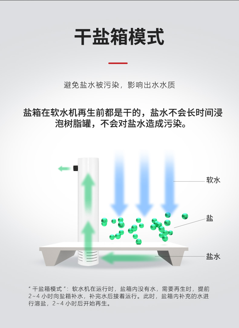 润莱 润莱软水机,润莱净软水设备