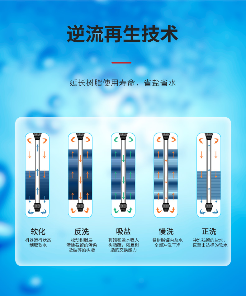 润莱 润莱软水机,润莱净软水设备