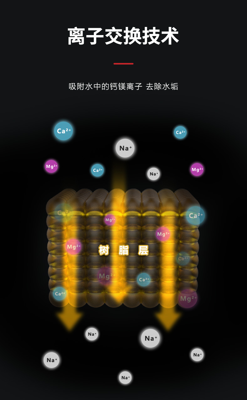 润莱 润莱软水机,润莱净软水设备