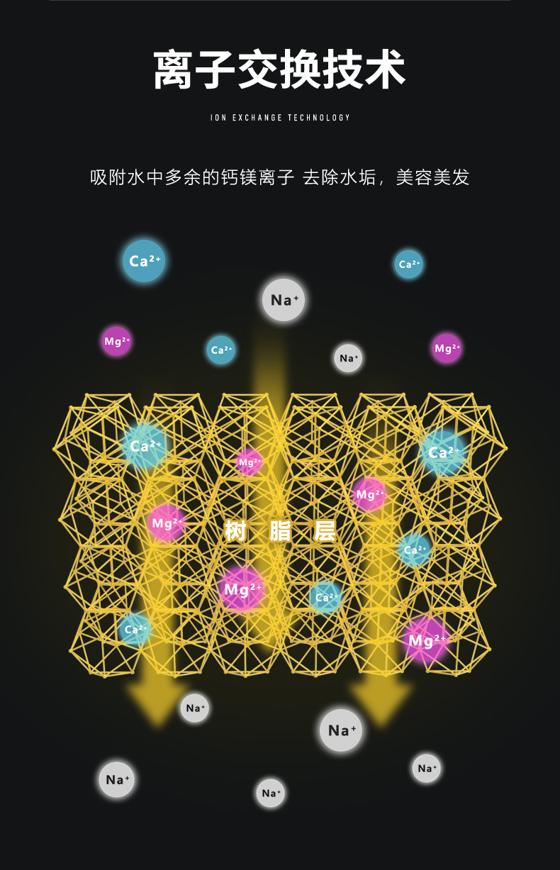 润莱 润莱软水机,润莱净软水设备